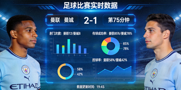 足球比赛实时比分数据面板展示 - 显示球队得分、时间与统计图表